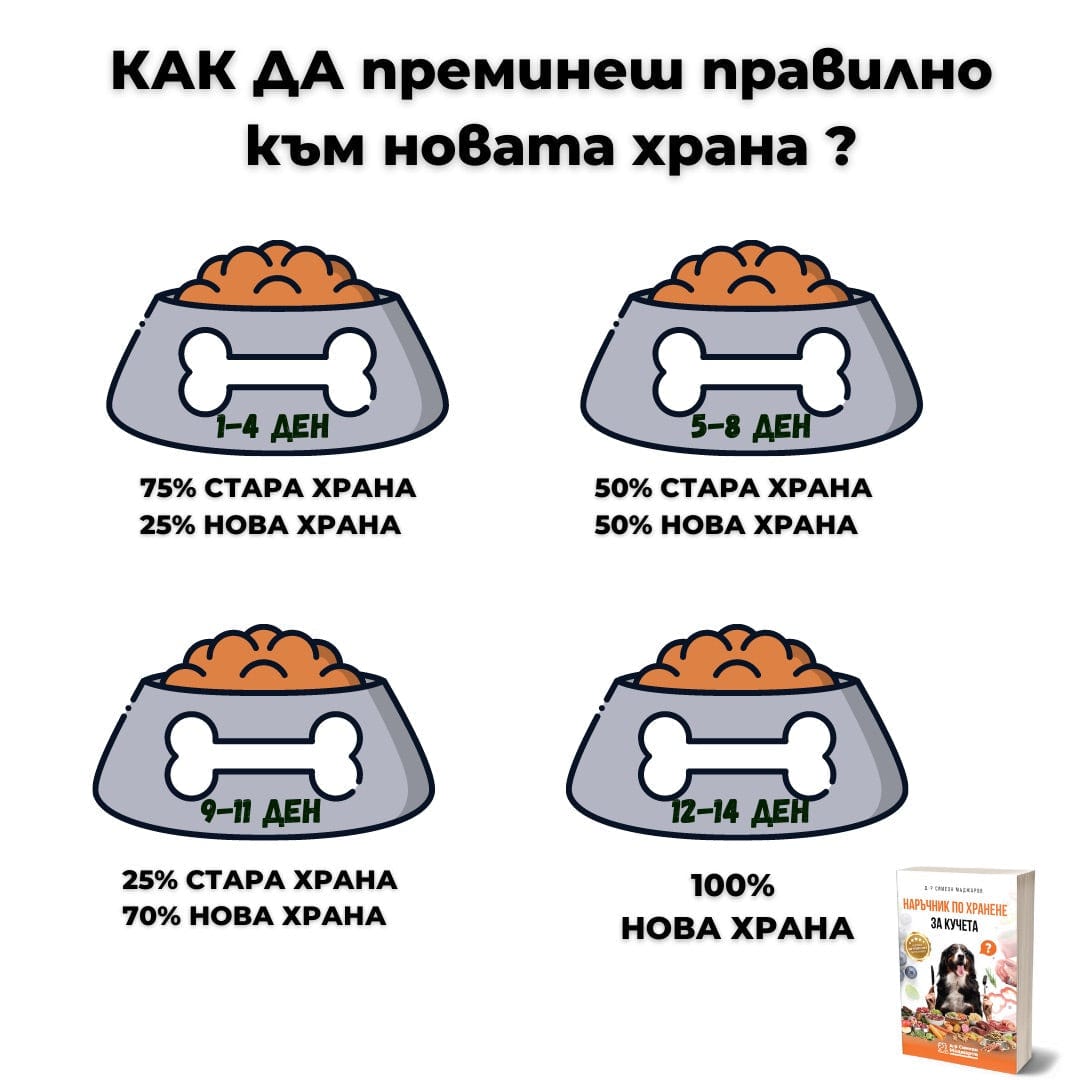 🎁 SEREBRO ADULT Medium 12кг + ПОДАРЪК Наръчник по хранене за кучета d-r Simeon Madzharov 